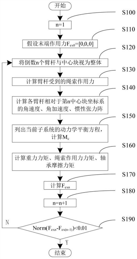 无外部传感器的绳驱柔性机械臂的末端力感知方法及装置