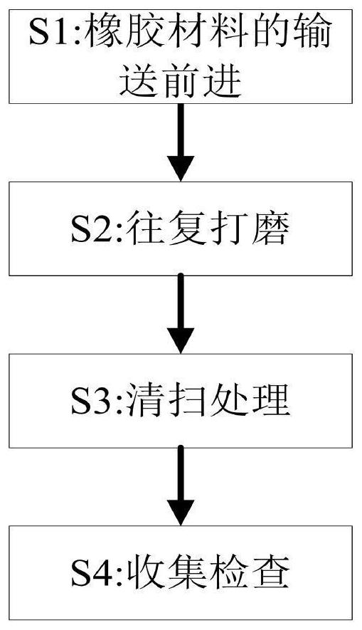 一种橡胶材料粘接表面处理方法