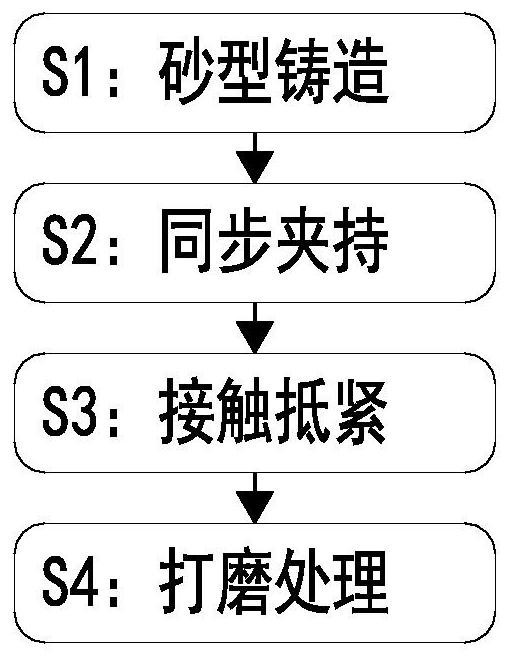 一种不锈钢活塞缸制造工艺