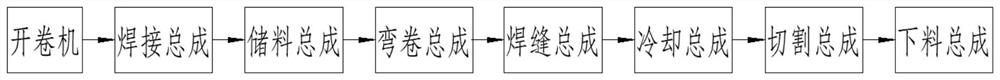 一种高频直缝焊管的生产线