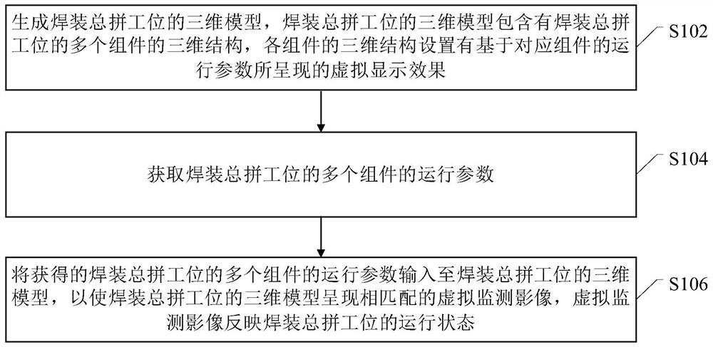 一种焊装总拼工位的监测辅助方法、装置及电子设备