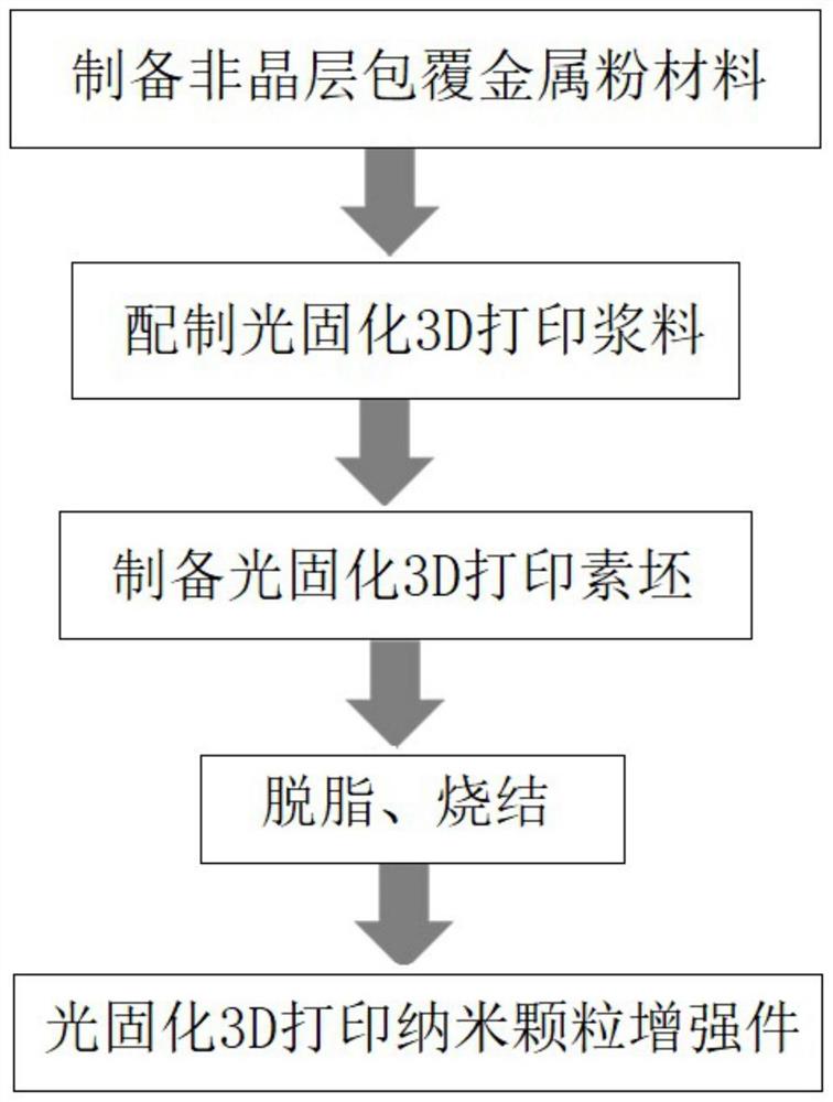 一种光固化3D打印纳米颗粒增强金属件及其制备方法