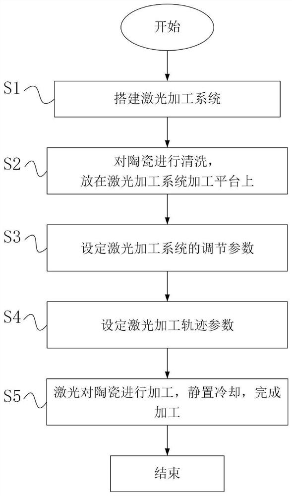 一种陶瓷表面釉化的加工方法