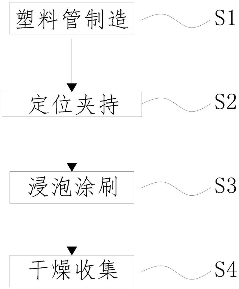 一种耐酸碱塑料管生产工艺