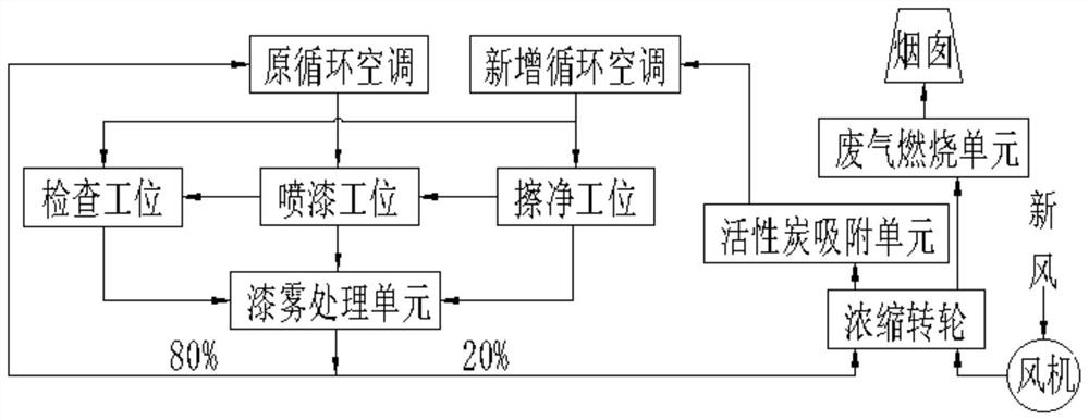 全循环风喷漆系统