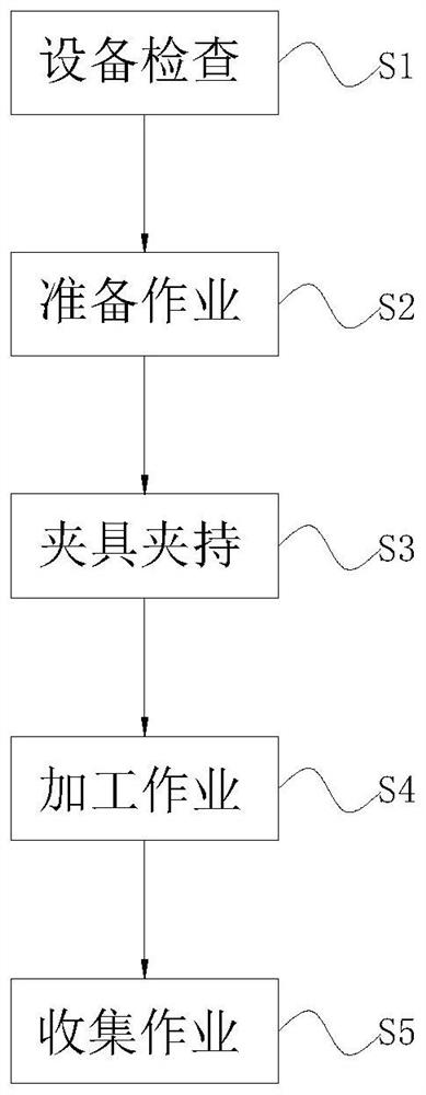 一种断桥铝合金制造加工工艺