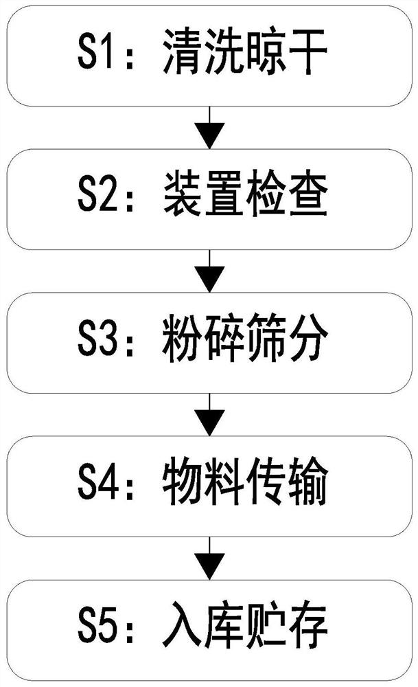 一种养生酒制作原料预处理方法