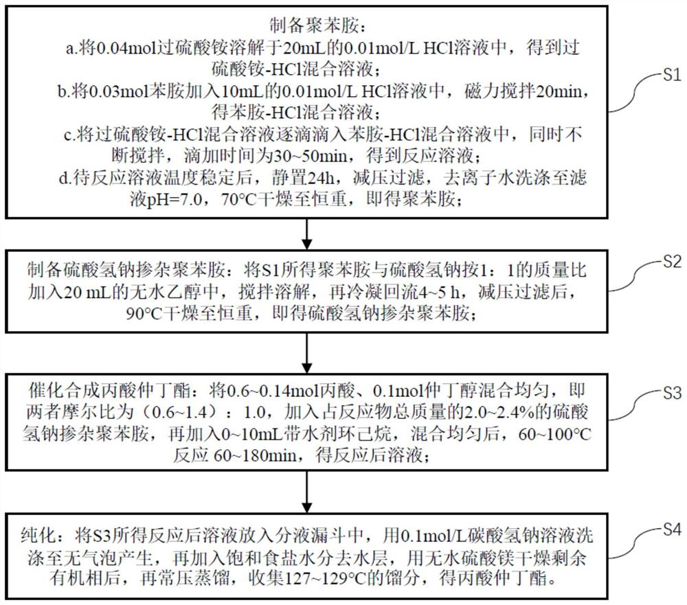 一种利用硫酸氢钠掺杂聚苯胺催化合成丙酸仲丁酯的方法