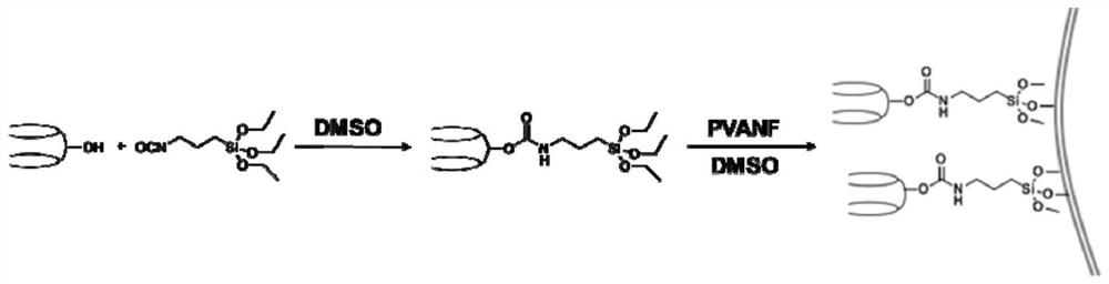 处理含酚废水的易脱附再生开链葫芦脲基材料及制备方法