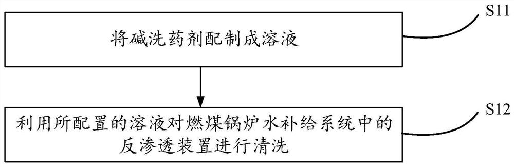 燃煤锅炉水补给系统中反渗透装置的碱洗药剂及碱洗方法