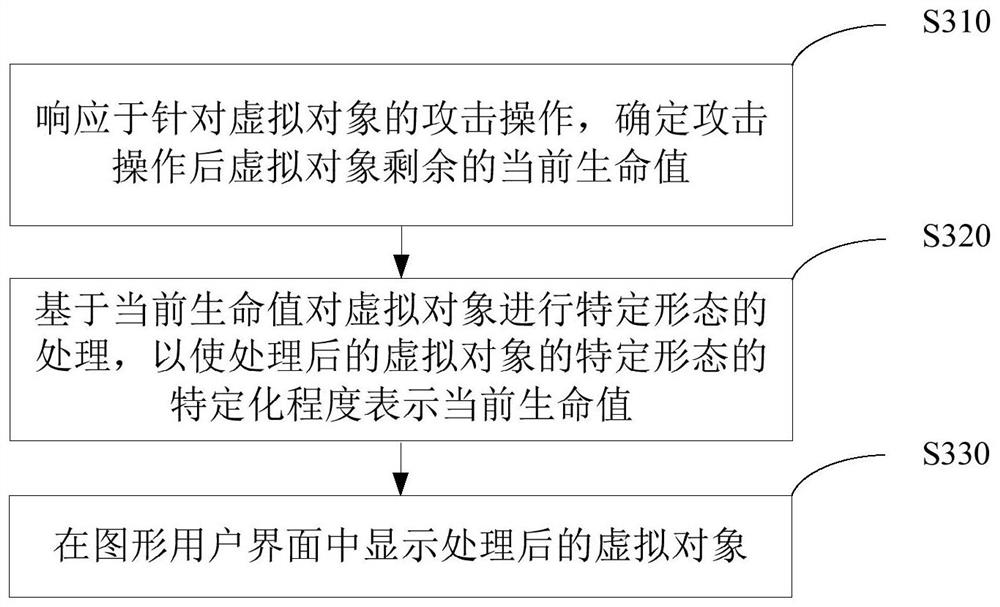 游戏中虚拟对象的显示方法、装置以及电子终端