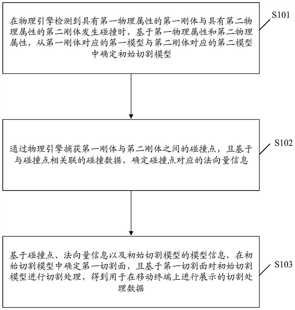 一种碰撞数据处理方法、装置、计算机设备及存储介质