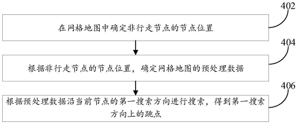 跳点搜索方法、装置、设备及存储介质