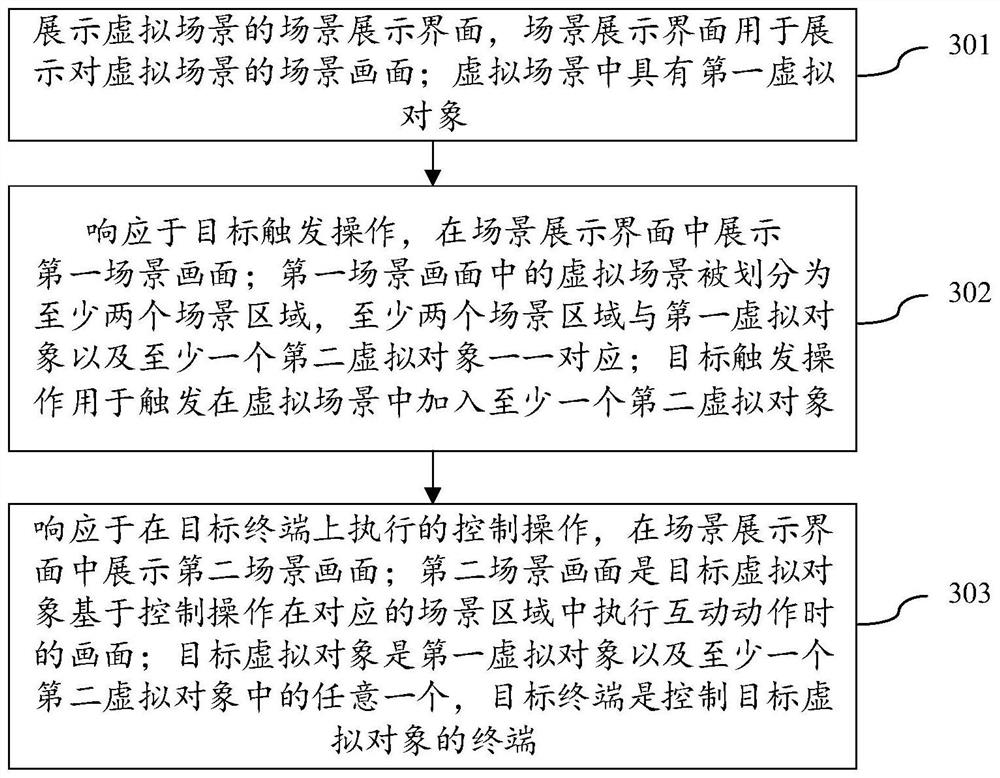 虚拟场景画面展示方法、装置、计算机设备及存储介质