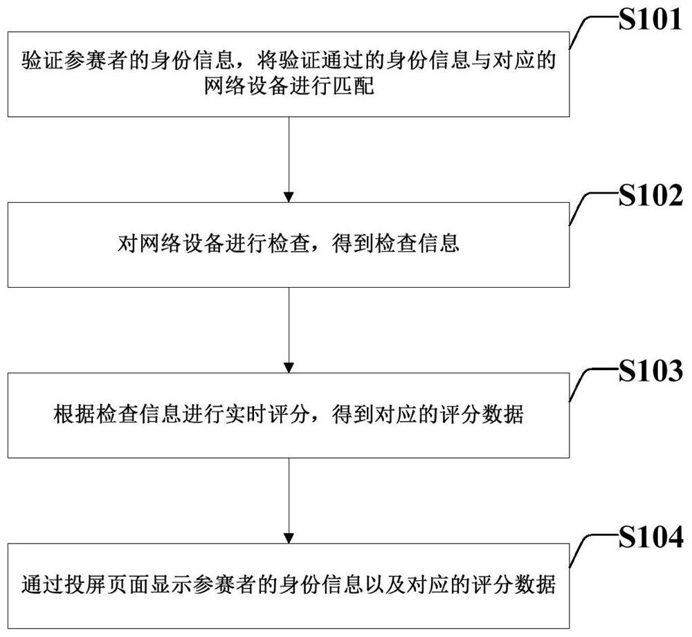 一种网络实操竞赛的实时评分方法及系统