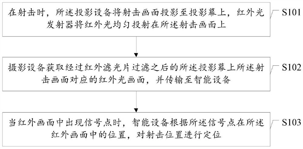 一种射击区分方法及系统