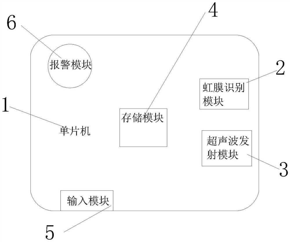 一种可以治疗多种视力障碍的超声治疗仪芯片