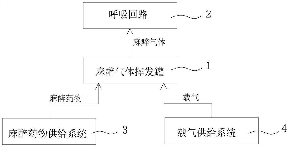 一种麻醉气体流量监测调节系统