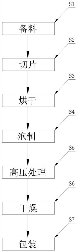 一种红景天饮片的炮制方法