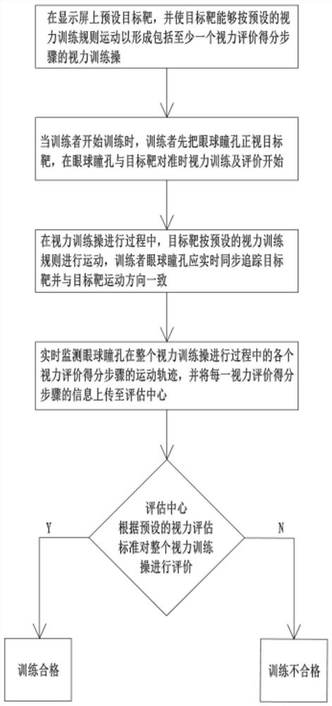 一种视力训练效能评价方法