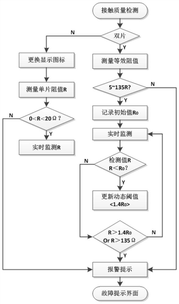 自适应动态中性电极接触质量检测方法