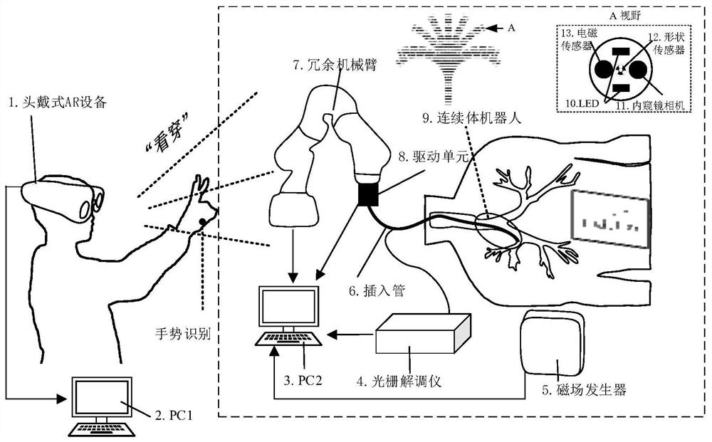 基于增强现实的介入机器人无接触遥操系统及标定方法