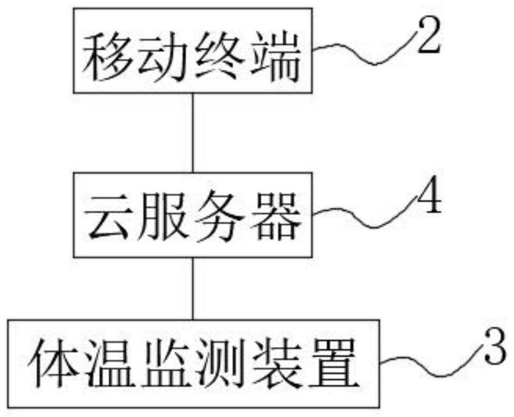 通过基础体温识别妇女生理状态的智能胸罩及其应用