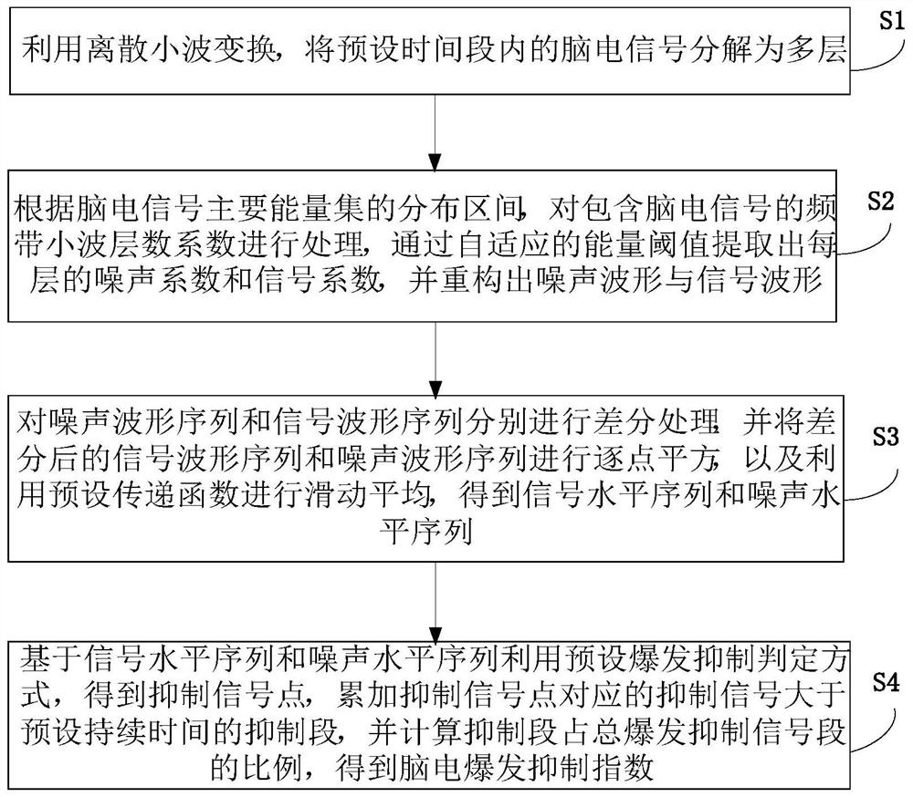 一种脑电爆发抑制指数计算方法及系统