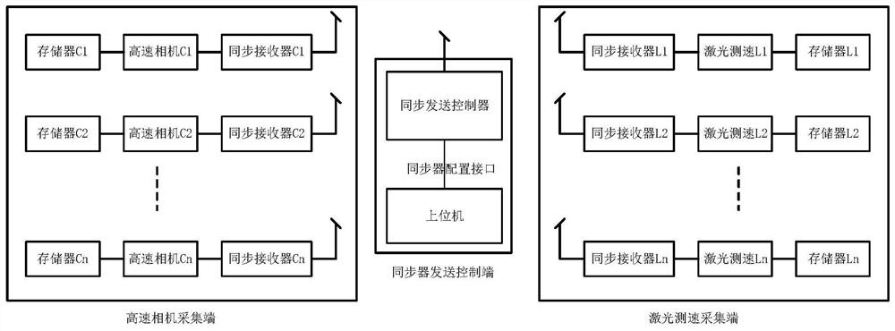 一种运动员姿态采集无线同步装置