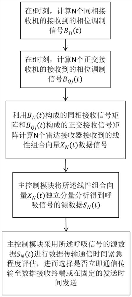 一种一体多目标的睡眠呼吸监测系统