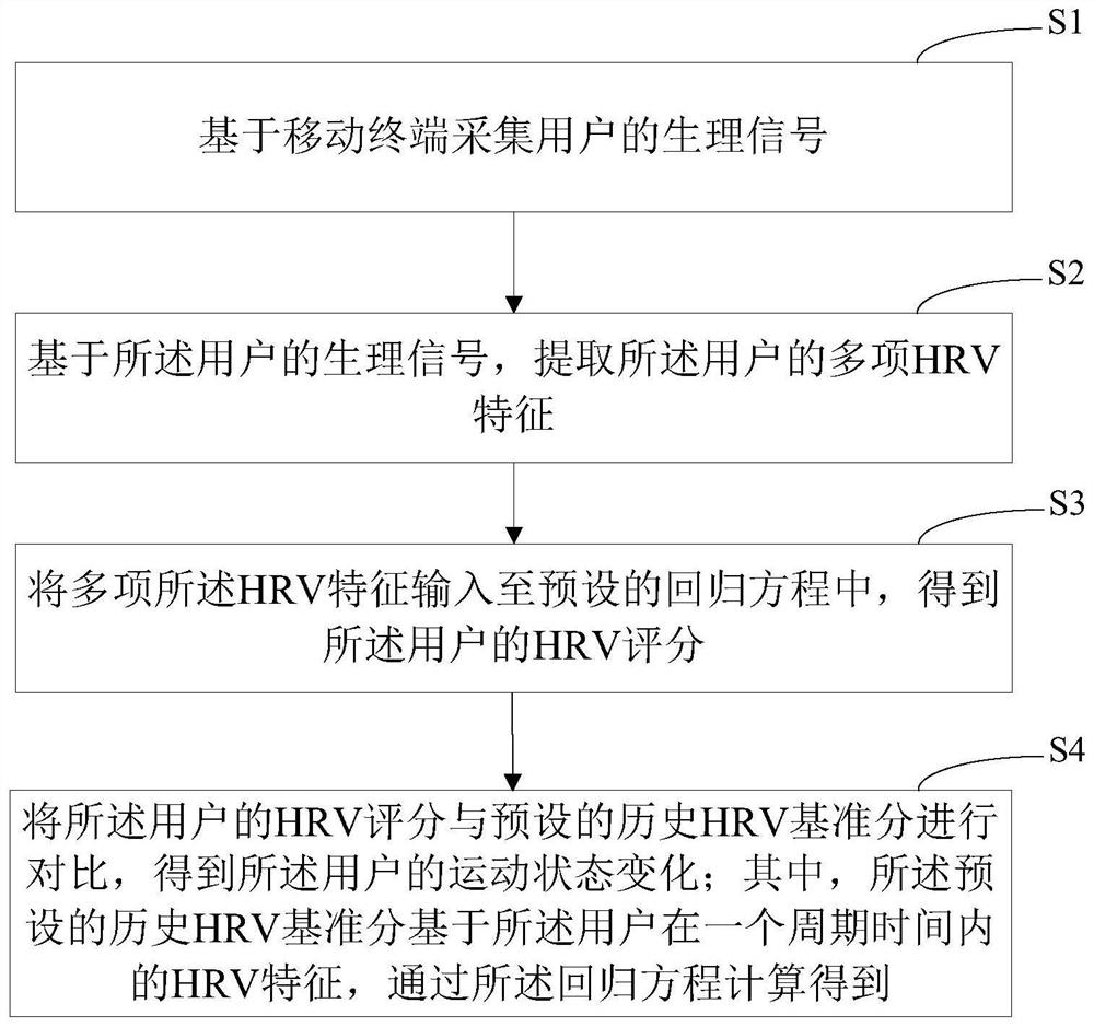 运动状态的检测方法、装置、计算机设备和存储介质