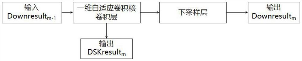 一种基于脉搏波光电容积描记术的动脉血压信号采集方法