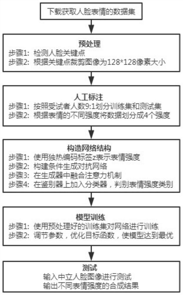 一种基于光学方法的骨质疏松症检测装置及方法