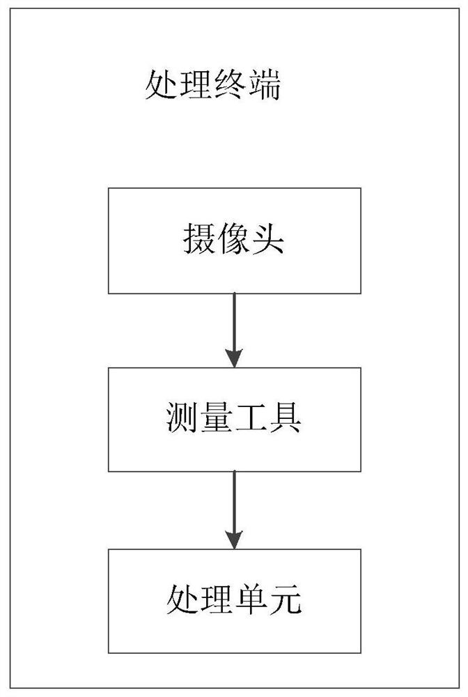 眼球散光定位辅助系统及方法