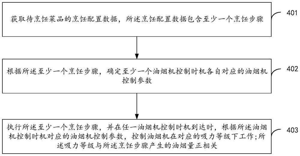 厨房机器人、控制方法及控制系统