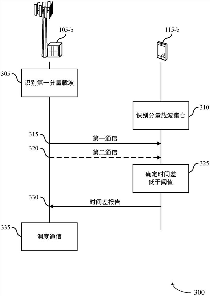 时延载波的吞吐量修改