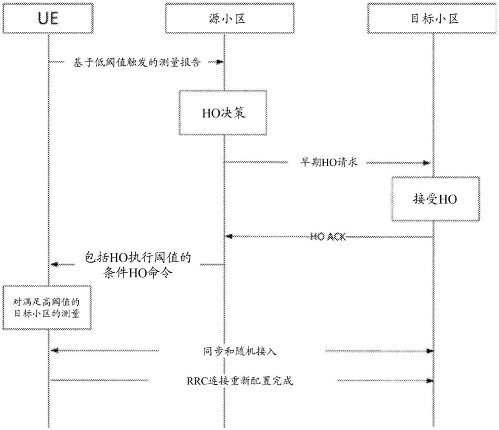 用于同时连接切换的命令处理