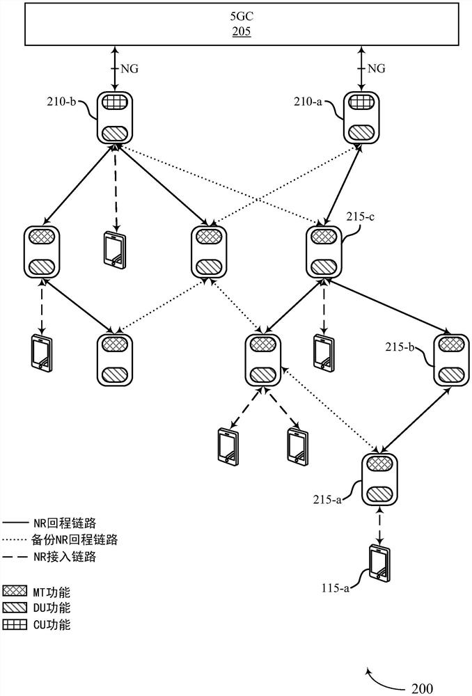 无线通信中基于资源利用率的事件触发