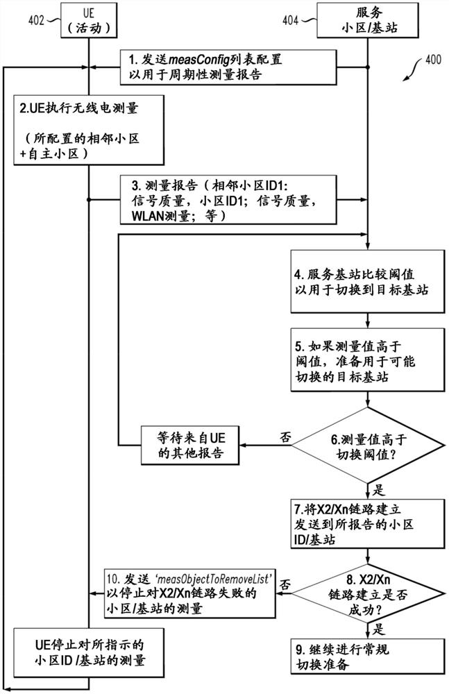 在通信系统中隔离虚假基站