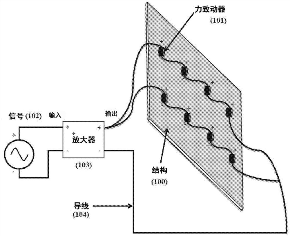 用于振动结构的选择性模态控制的方法、系统和装置