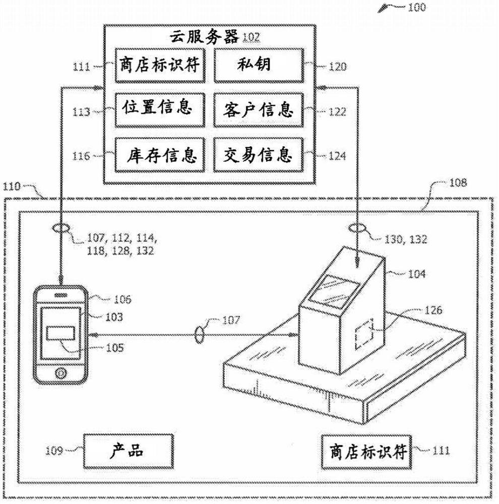 利用密钥对和过程间通信的验证