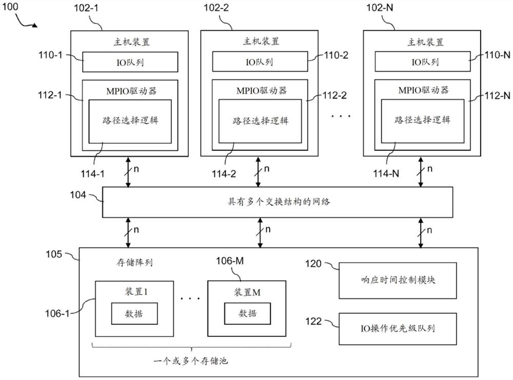 具有至少部分基于结构标识符实现路径选择的多路径层的主机装置