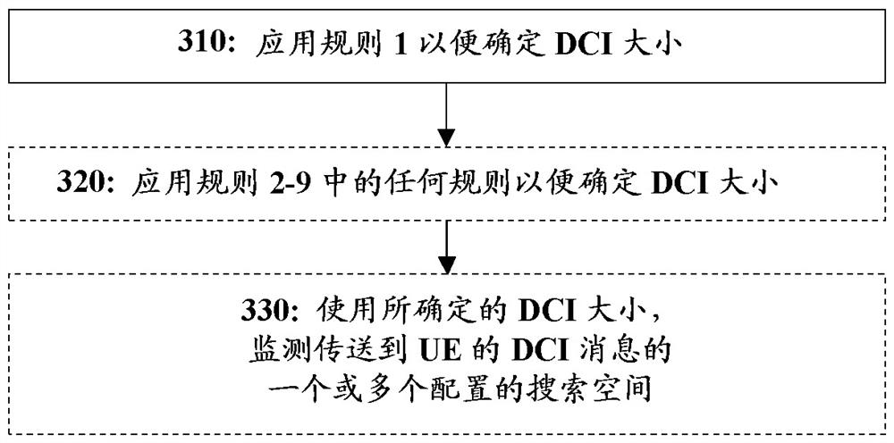 下行链路控制信息（DCI）大小匹配