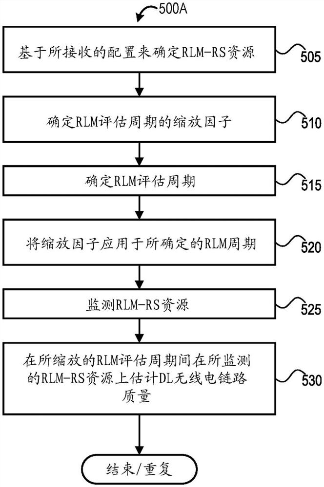 用于功率节省的无线电链路监测增强