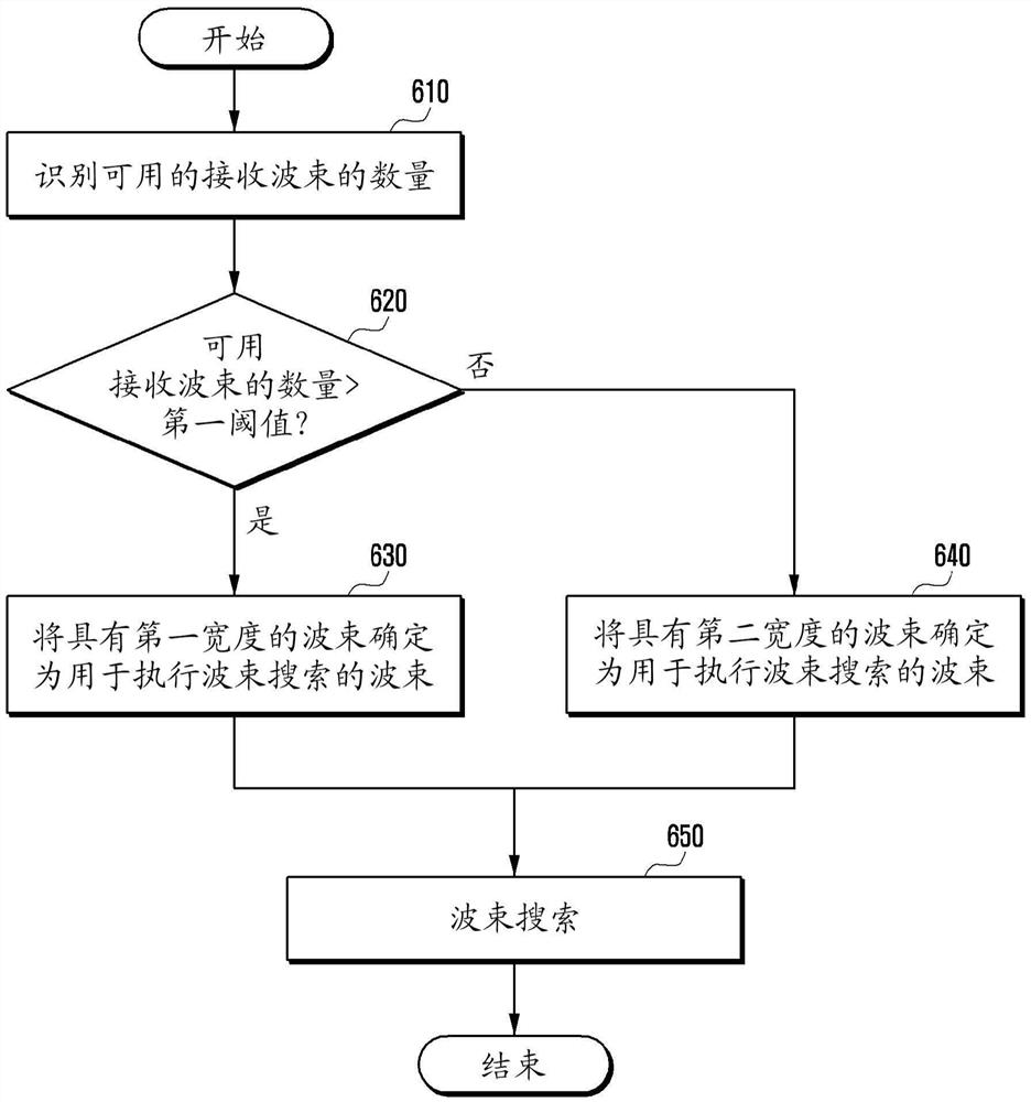 在移动通信系统中执行波束搜索的方法及装置