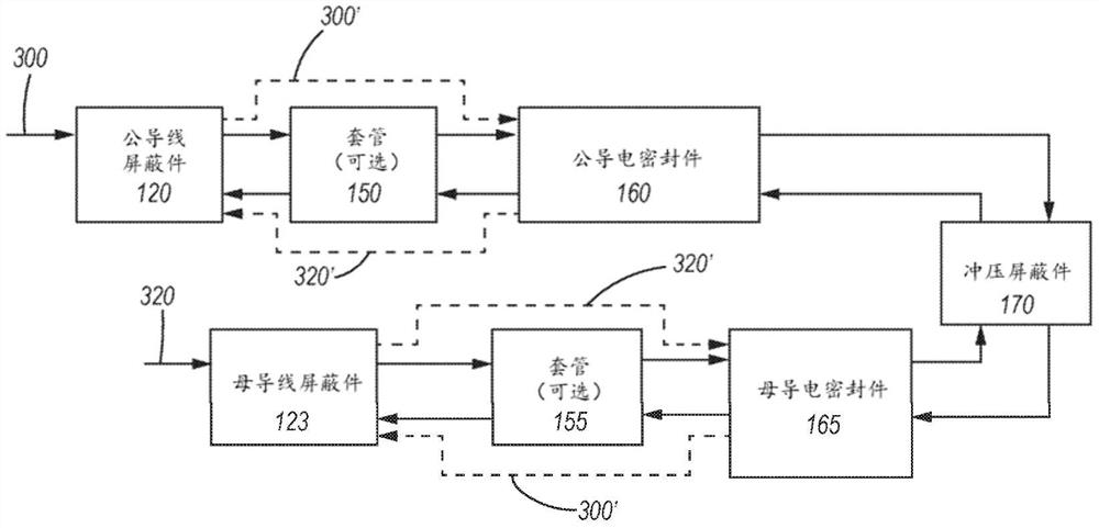 将连接器屏蔽和接地的方法