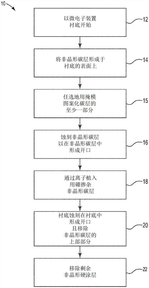 经硼掺杂的非晶形碳硬掩模及方法