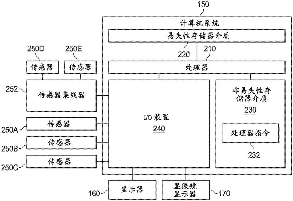 利用医疗系统数据的系统和方法