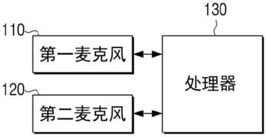 家用电器及其语音识别方法