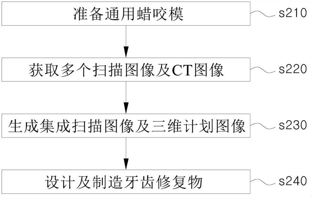 牙齿修复物制造方法及制造系统、适用于此的通用蜡咬模